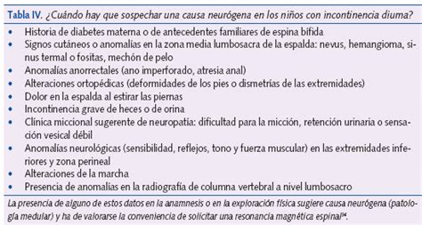 Tabla IV. ¿Cuándo hay que sospechar una causa neurógena en ...