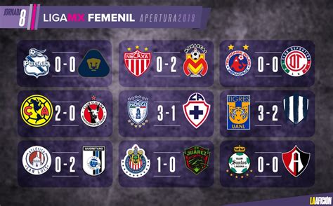 Tabla Liga Mx Femenil / Liga Mx Pagina Oficial De La Liga Mexicana Del ...