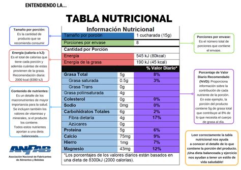 tabla nutricional 1   ANFAB