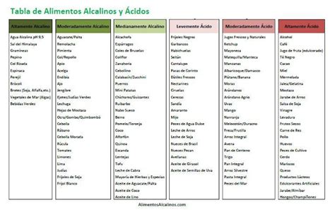 Tabla Nutricional De Alimentos | newhairstylesformen2014.com