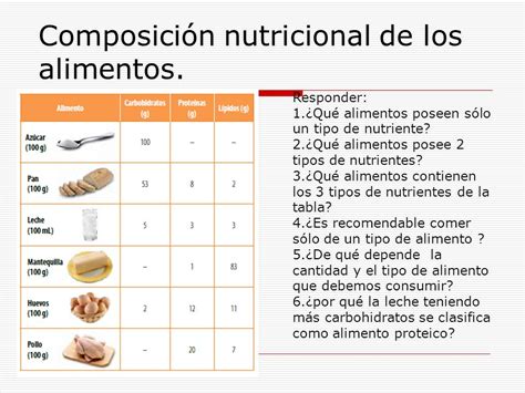 Tabla Nutricional De Los Alimentos   SEONegativo.com