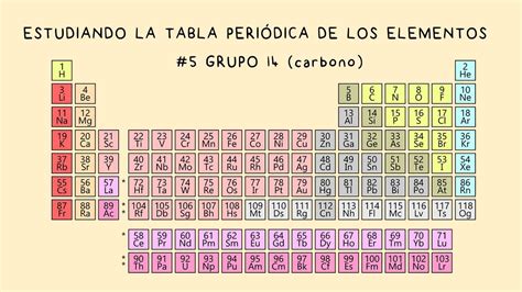 Tabla Periódica #5, Grupo 14: Grupo del Carbono o ...