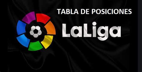 Tabla Posiciones Liga Española 2022 23 | Clasificación Liga