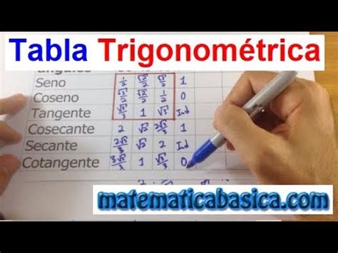 Tabla Trigonométrica   Encontrar ángulos comunes en ...