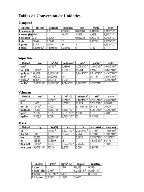 Tablas de Conversion de Unidades.doc | Measurement | Units Of Measurement