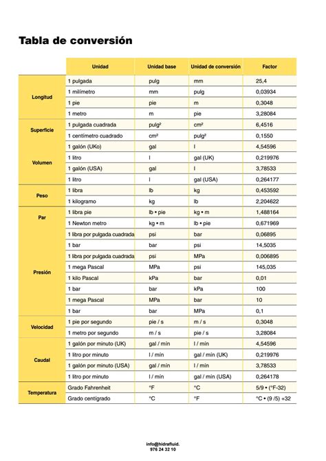 Tablas De Conversion De Unidades Gambaran