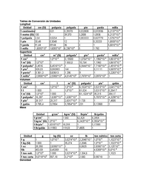 Tablas de Conversión de Unidades Longitud | Celsius | Unidades de medida