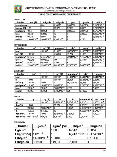 Tablas de Conversiones | Cantidades fisicas | Cantidad