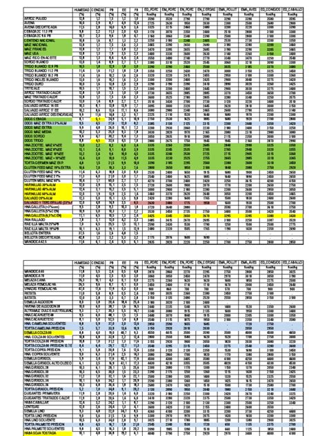 Tablas FEDNA 2010_2016  1   1  | Staple Foods | Plants