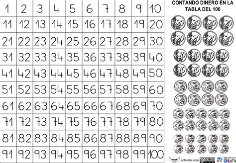 Tablas numéricas del 1 al 100 para imprimir Imagui