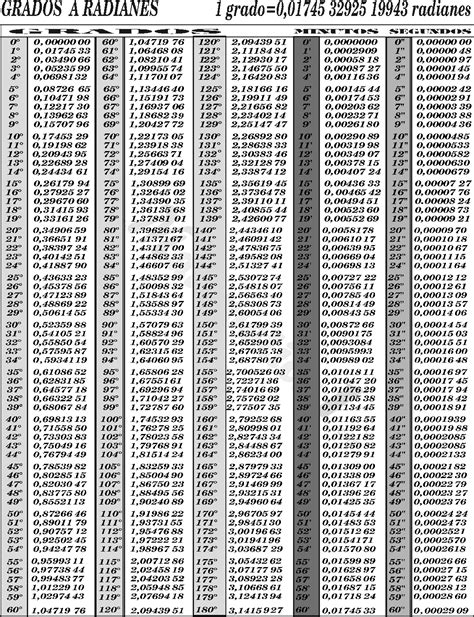 TABLAS TRIGONOMETRICAS E INTERPOLACION EJERCICIOS ...