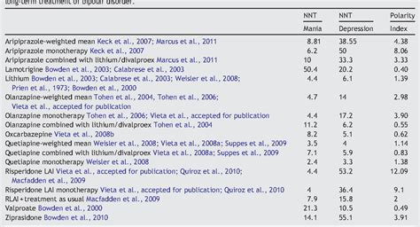 Table 2 from Polarity index of pharmacological agents used ...