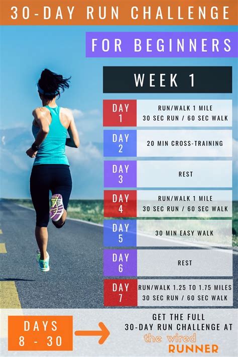 Take the 30 Day Run Challenge and start running today! This training ...
