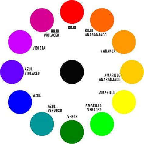 Taller de Color: Teoría del Color 2da Parte: La estructura ...