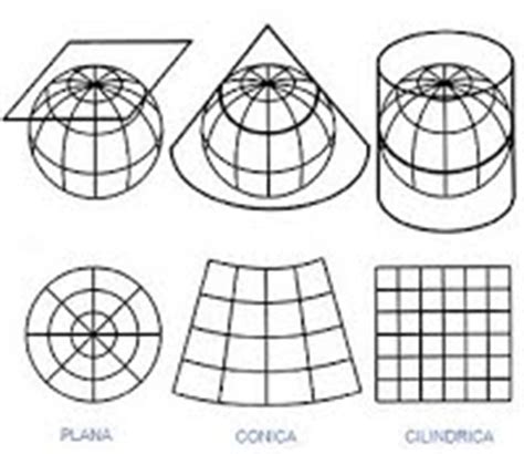 taller proyecciones cartográficas   La tribu de Maltravieso