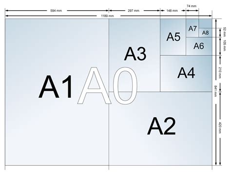 Tamaño de papel: medida tiene A0, A1, A2, A3, A4, A5, A6