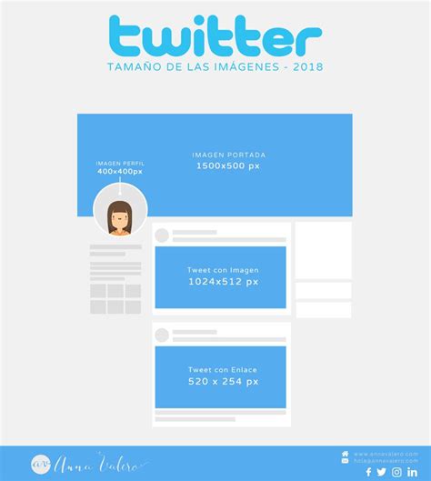 Tamaño Imagenes Twitter 2018 #infografia #redes #socialmedia #twitter ...
