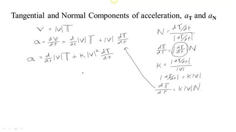 Tangential and Normal Acceleration   Formulas   YouTube
