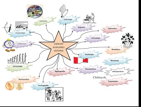 tareas: CIENCIAS AUXILIARES DE LA HISTORIA