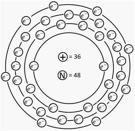 Tareas y Punto: Ejercicios del Modelo de Bohr.