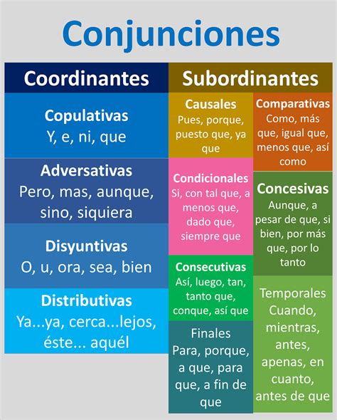 Tareitas: CONJUNCIONES