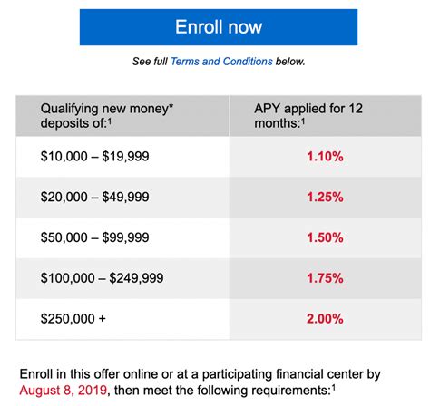 [Targeted] Bank of America up to 2% APY Savings Account ...