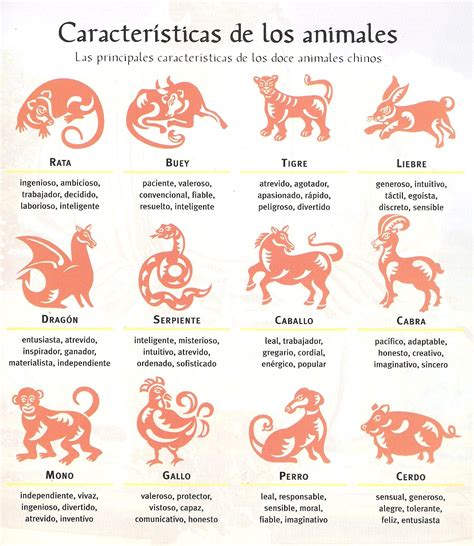 Tarot del Amor: El Horóscopo Chino: 12 animales, ¡entre ...