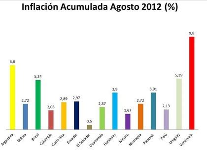 Tasa de inflación Chile  IPC  2015  2/7    Rankia