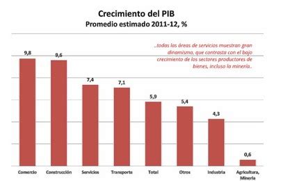 Tasa de inflación Chile  IPC  2015   Rankia