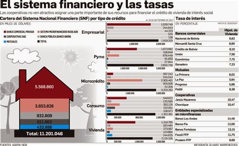 Tasas De Interes Banco Nacional De Bolivia creditopaipleas