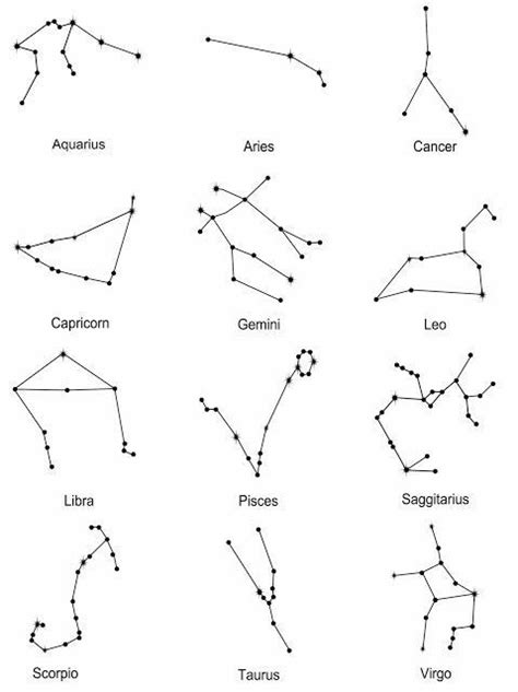 tattoo constelacion   Buscar con Google | Tatuajes de constelaciones ...