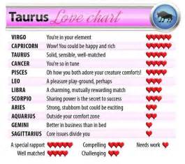 Taurus horoscope 2014: Valentine’s Day love stars and ...