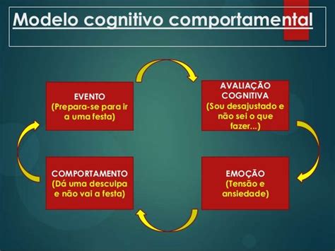 TCC   Terapia Cognitiva Comportamental | Terapia cognitiva, Terapia ...