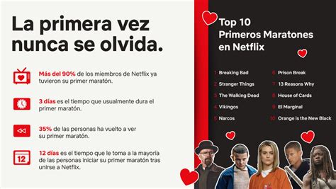 ¿Te acordás de tu primera vez… maratoneando en Netflix? | loqueva.com