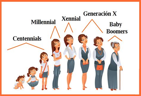 ¿Te consideras un millennial o un xennial? Conoces la diferencia ...