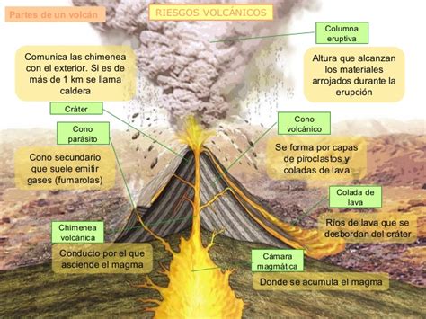 Te cuento sobre el tema del momento: volcanes   Taringa!