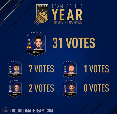 Team of the Year THREAD | komplette TOTY bis Montag 19 Uhr ...