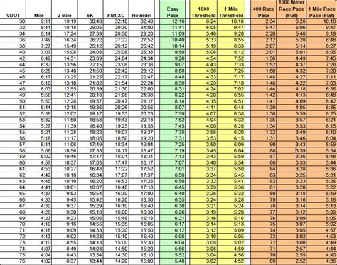 team scrappy: Jack Daniels VDOT and Run PaceCharts ...