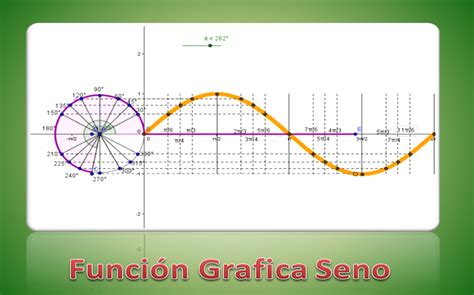 Tecnica De Aprendizaje Matematico!!: Funciones Trigonometricas