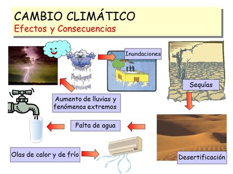 Teculután: CAMBIO CLIMATICO