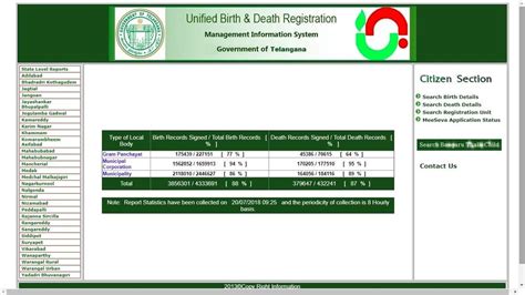 Telangana Birth Certificate   Eligibility & Application ...