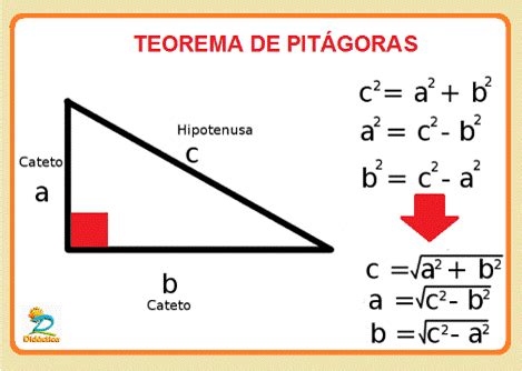 TEMA 10.1 Teorema de Pitágoras