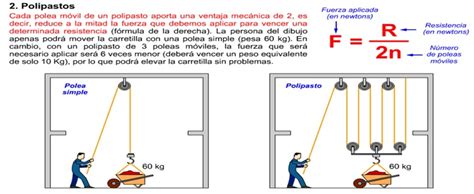 Tema 3: Poleas Y Polipastos