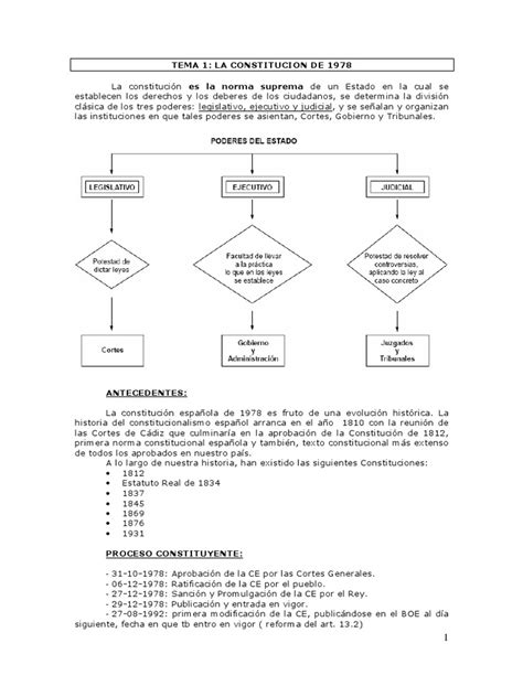 Tema Constitucion Espanola.pdf | Constitución | Estado ...