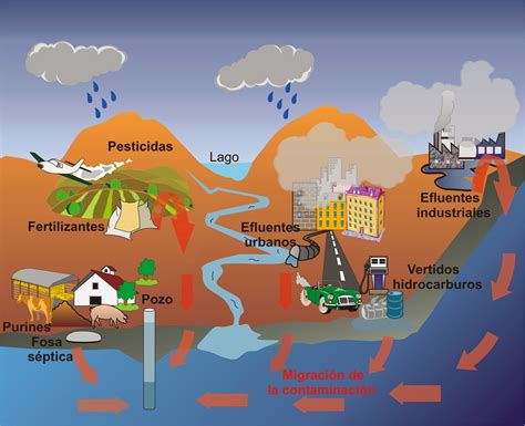TEMAS DE INFORMÁTICA!: Contaminación ambiental