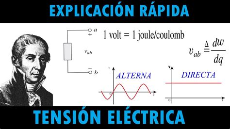 TENSIÓN eléctrica | EXPLICACIÓN RÁPIDA | diccionario de la ...