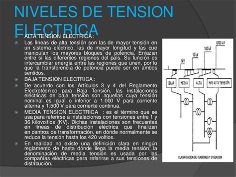 Tensión electrica