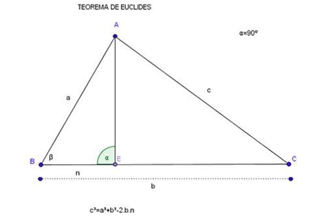 Teorema de Euclides | Geometría, Trigonometria y Esquemas ...