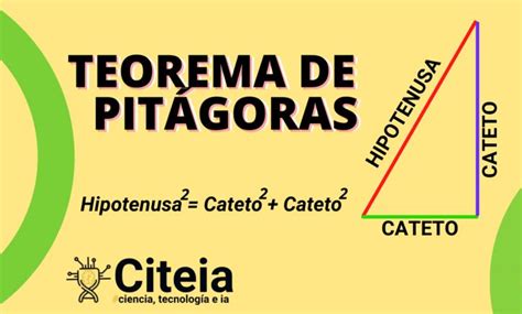 TEOREMA DE PITÁGORAS | Apréndelo Fácil en 2021 | Teorema de pitagoras ...
