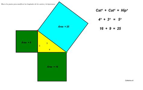 Teorema de Pitágoras  Comprobación  – GeoGebra